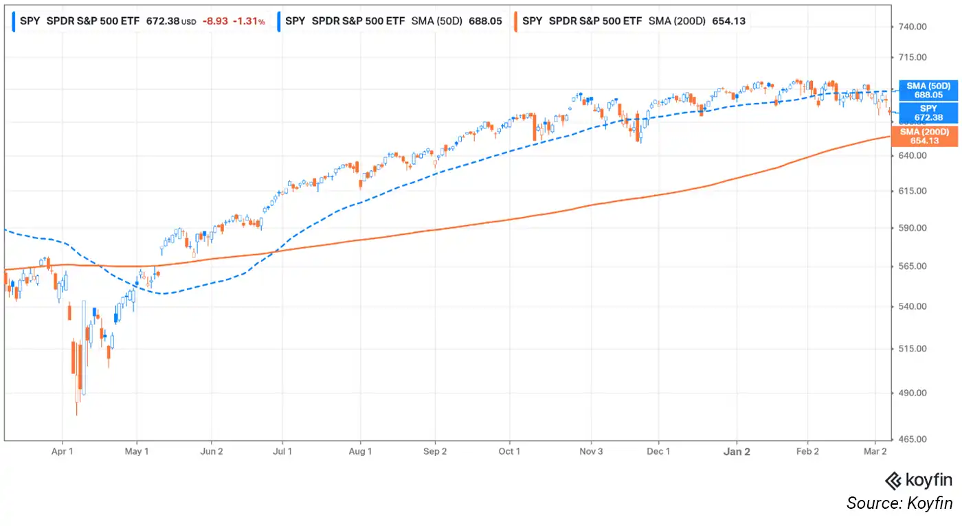 Market Update chart 1